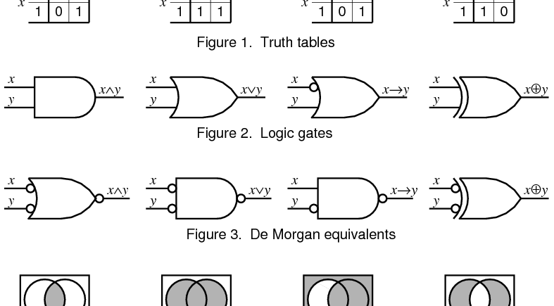 CSE 41243 Discrete Math Problem Solving For Engineering Programming 